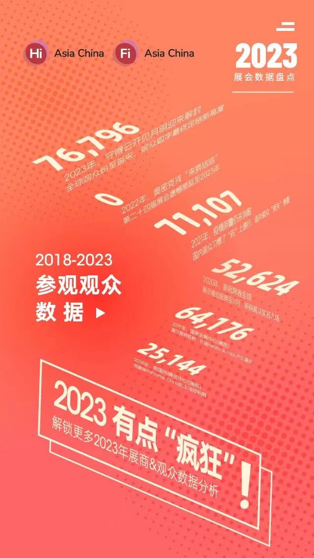 FiA食品配料展2023展后報告